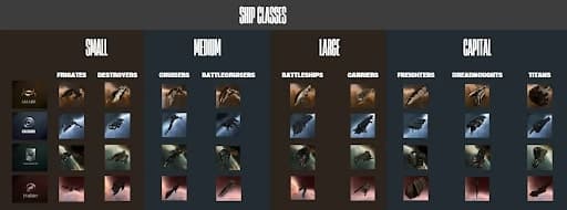 An infographic guide showing classes of EVE Online ship arranged by size