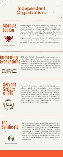 An orange and white infographic listing off key empire-independent NPC factions
