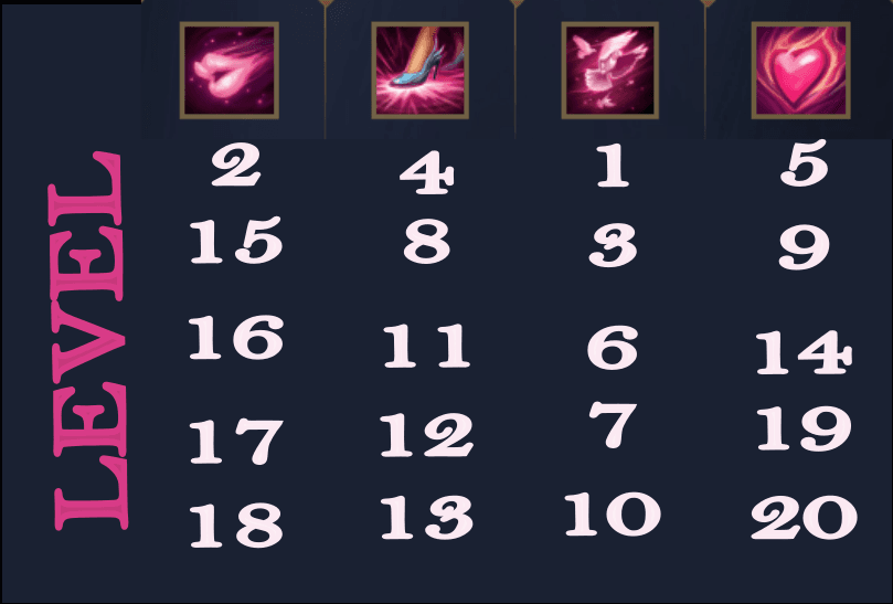 Habilities lvl up rotation